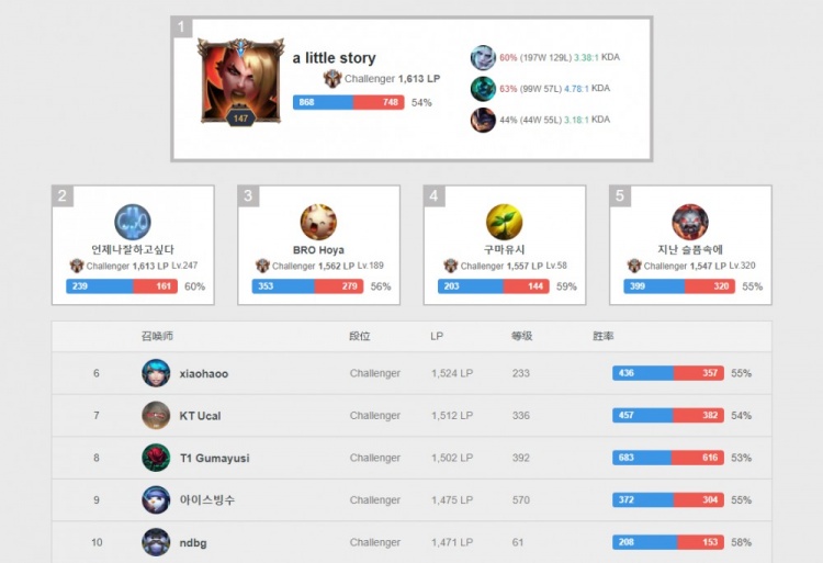 盟一支重建 盟一支重建